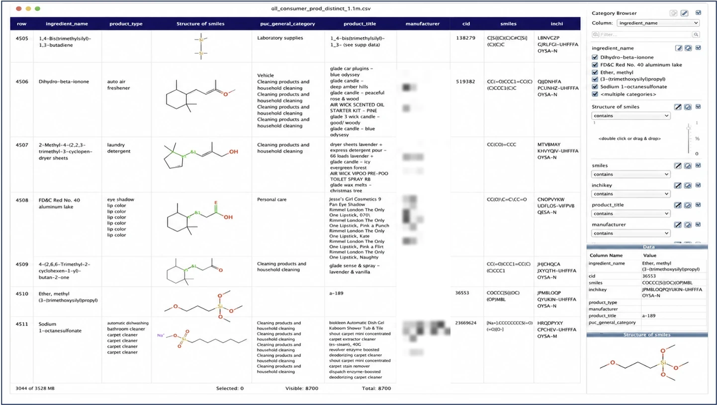 DataWarrior table of distinct consumer-product ingredients